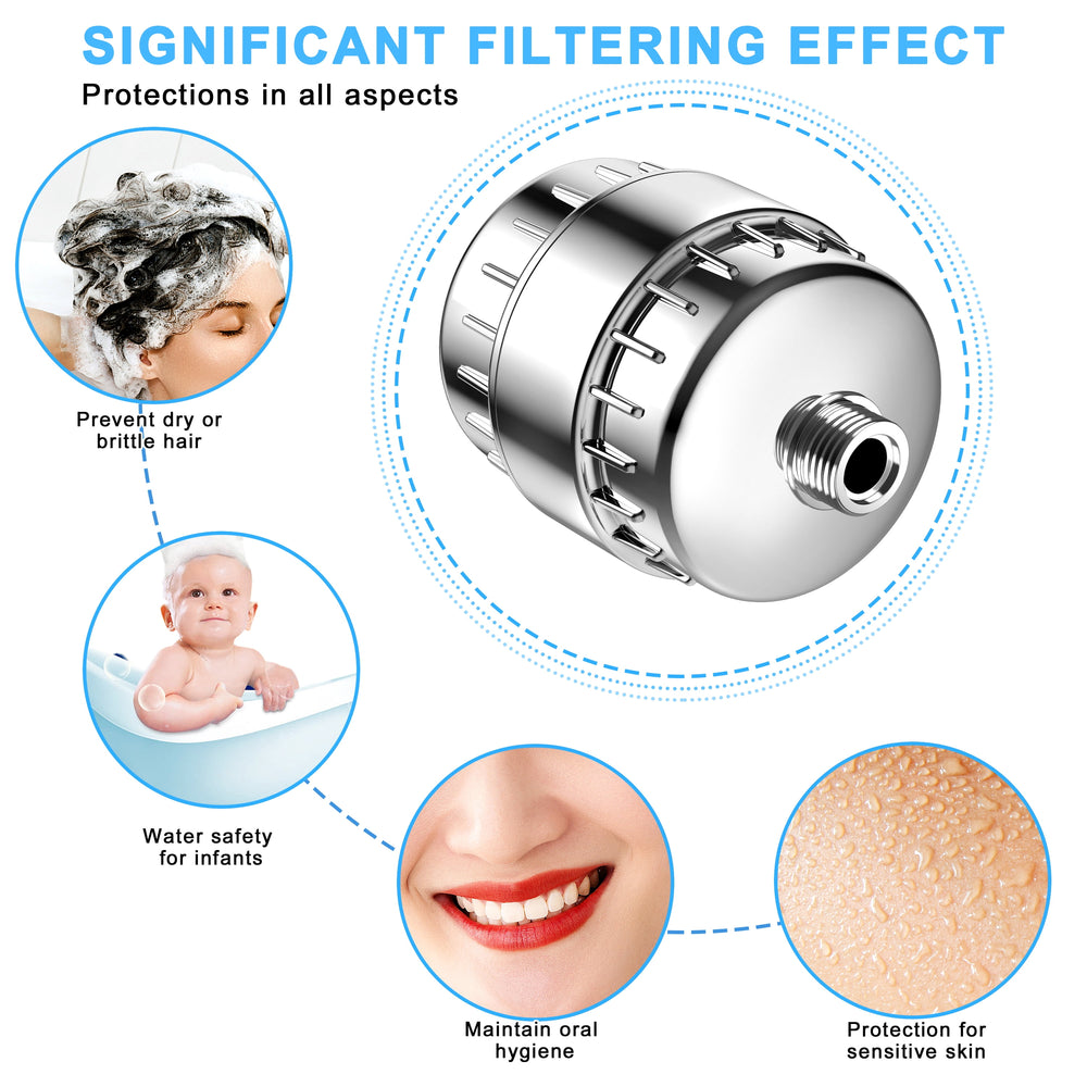QSCQ Shower Filter 15 Stages High Output Shower Filter for Hard Water Universal Water Shower Filter Head with 2 Replaceable Shower Filter Cartridges,Reduces Dry Skin
